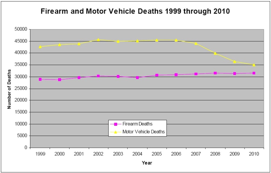 Stolen Firearm Disabling System