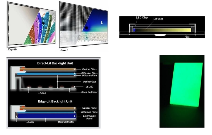 Reinforced Passive Backlit LED TV