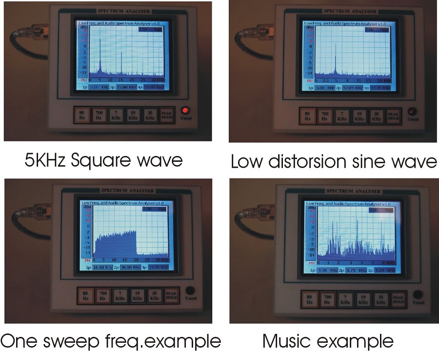 Universal Spectrum Analyser Kit