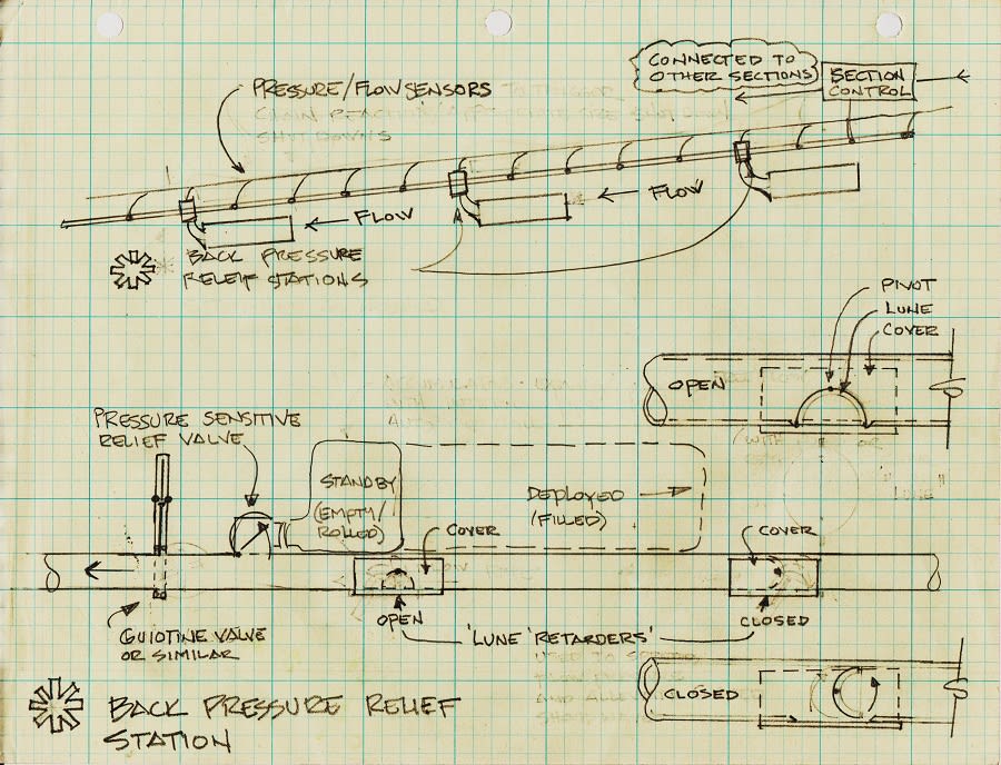 Emergency Pipeline Shutdown