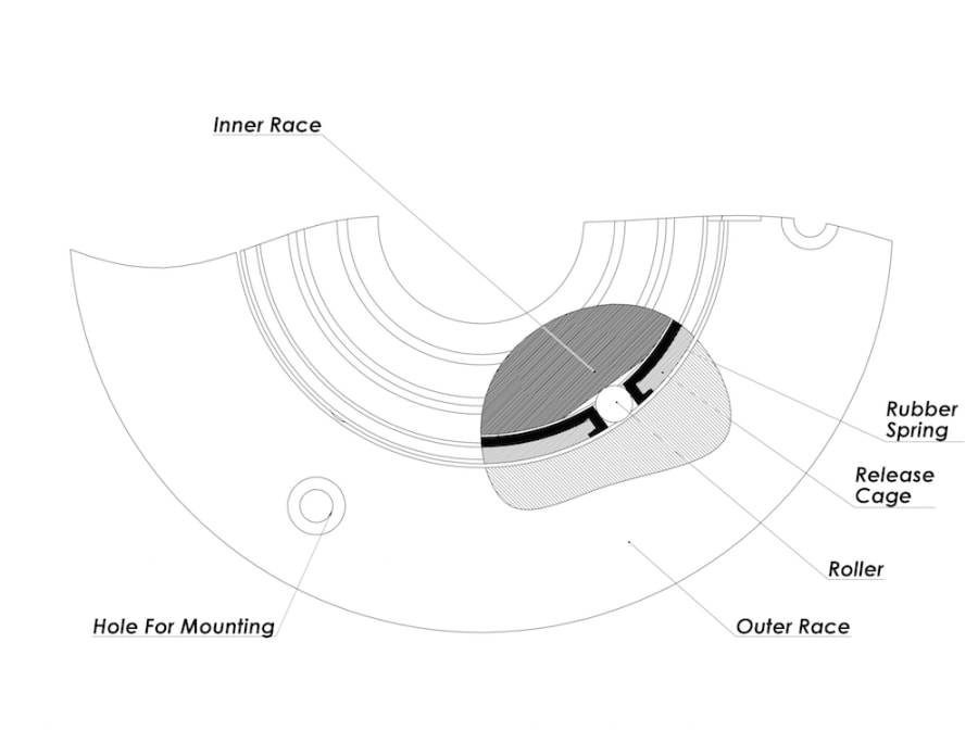 Hill Holder Device With Automatic Bidirectional Clutch for Vehicles