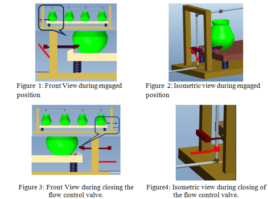 Automatic Water Flow Control Shut Off System