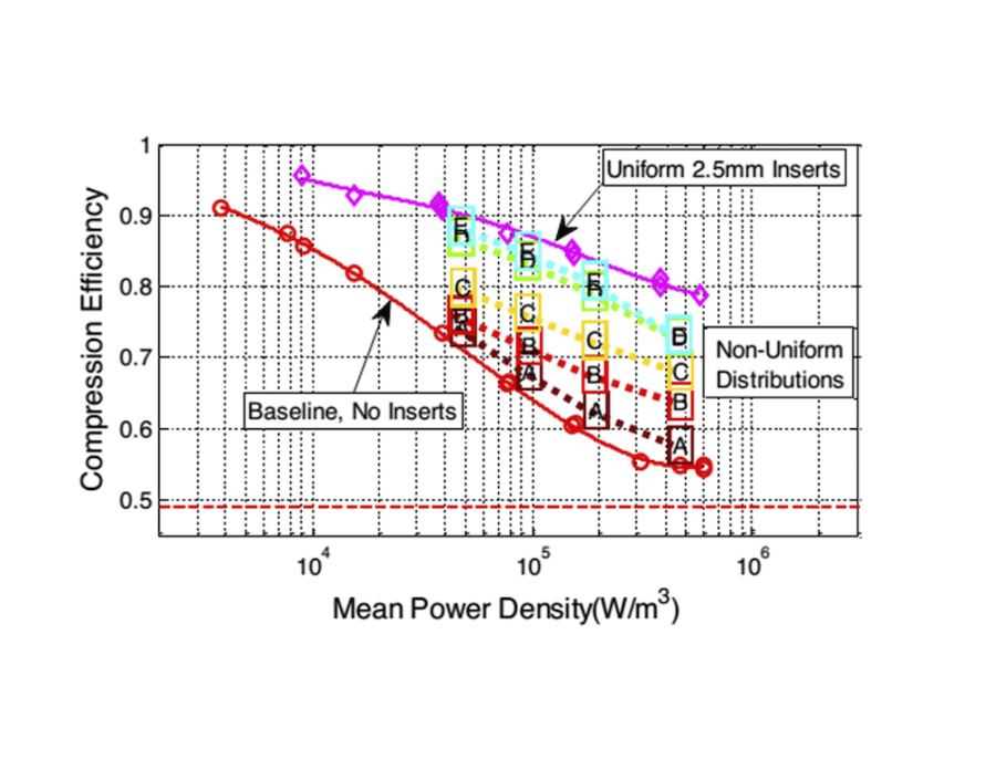 A Compressed Air Energy Storage CAES System For Wind Turbines