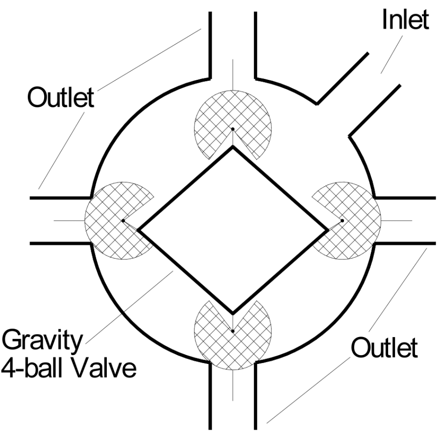 Propane Tank AntiBLEVE Safety System
