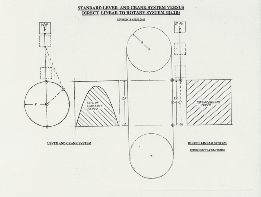 Direct Linear To Rotary Drive System (DL2R)