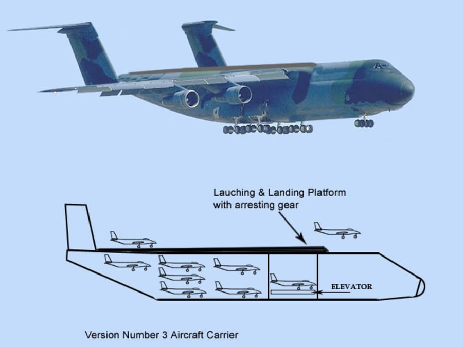 Aerial Aircraft Carrier