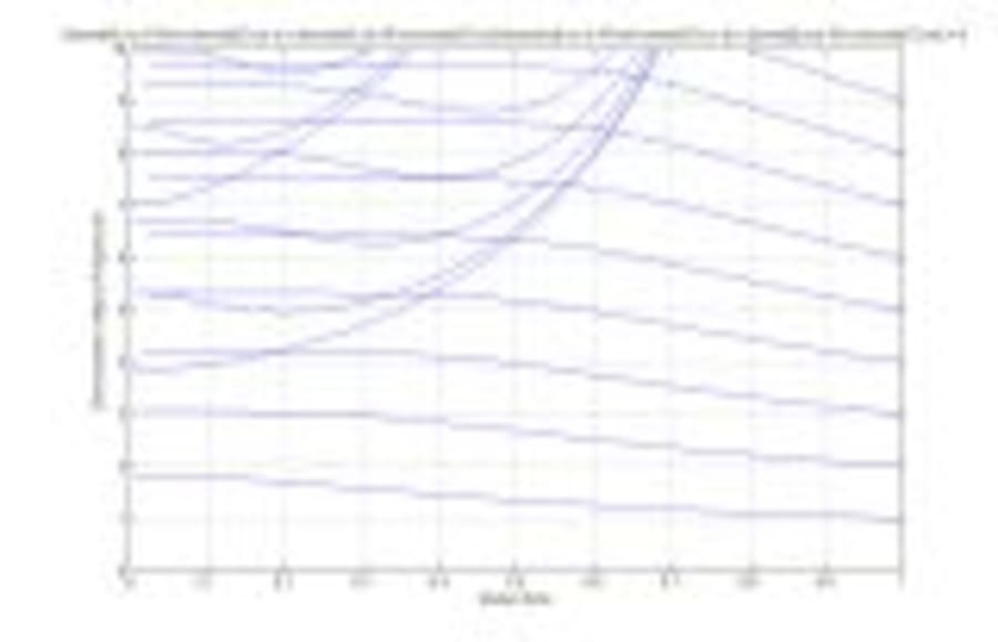 Resonant Cyclic Energy Flow Systems