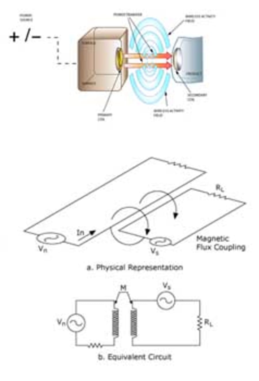 Use of Inductive Coupling to Automatically Charge