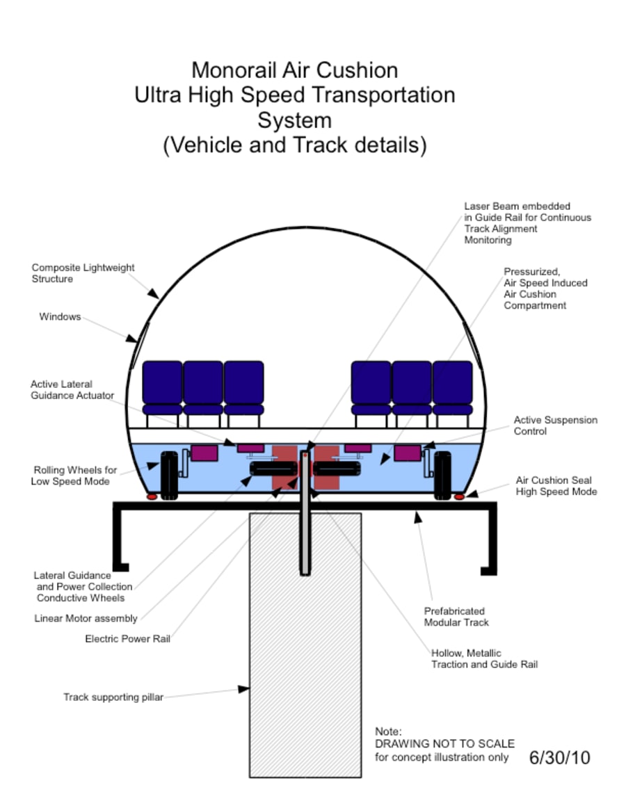 Air cushion systems - Hover Transport Systems B.V.