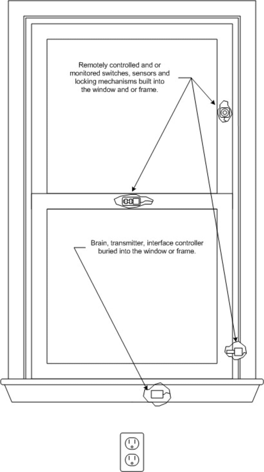 Smart Windows and Doors