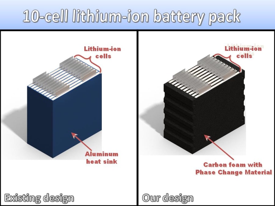 Battery materials