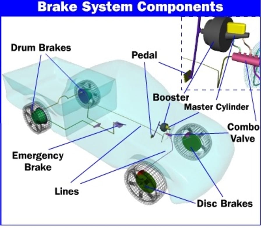 Car Speed Control Through Bluetooth car-speed-control-through-bluetooth