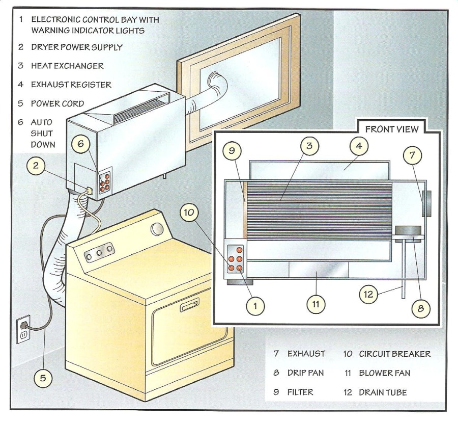 Heat Exchanger for Clothes Dryer
