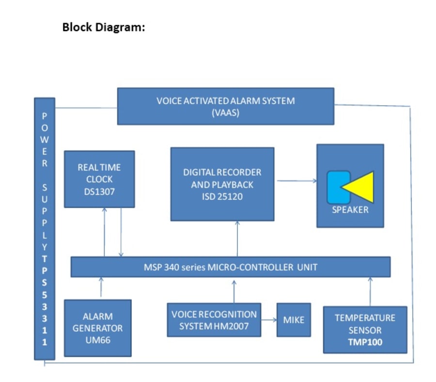 Voice Activated Alarm System