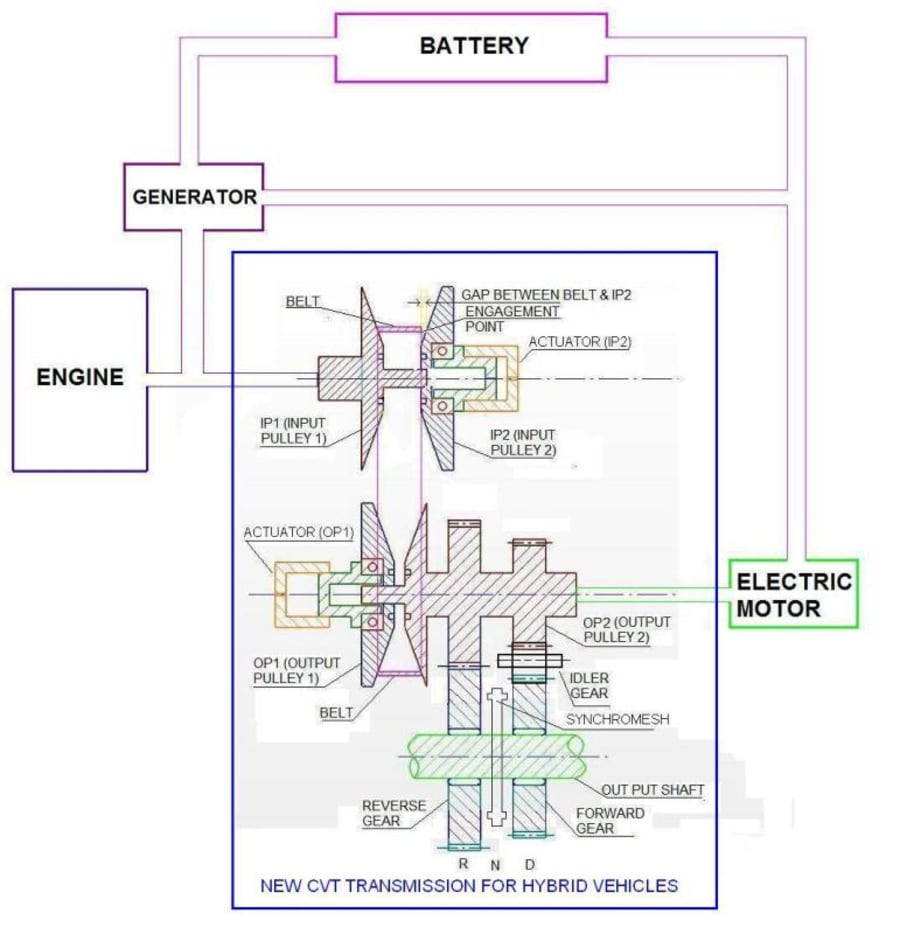 New CVT Transmission (Without Torque Converter & Clutch System) for