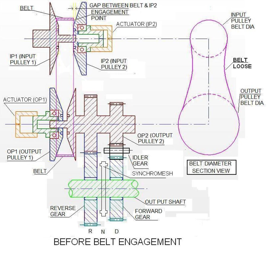 New CVT Transmission (Without Torque Converter & Clutch System) for