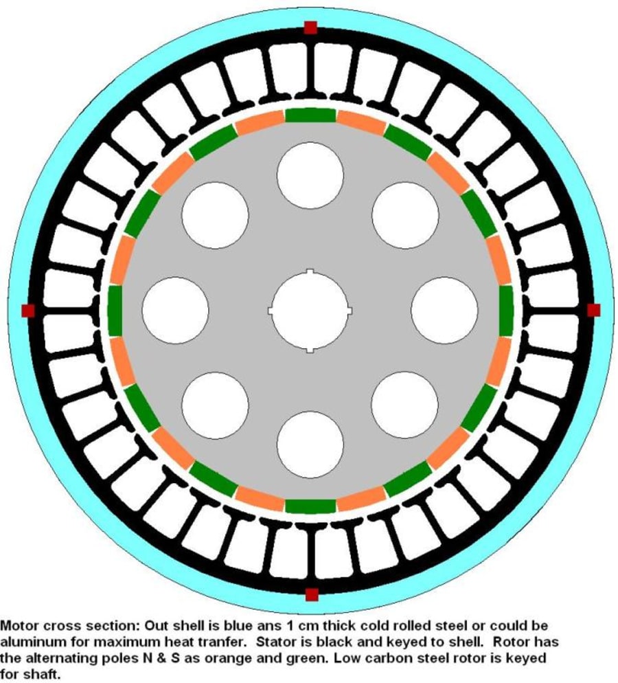 Redesigning the Electric Motor