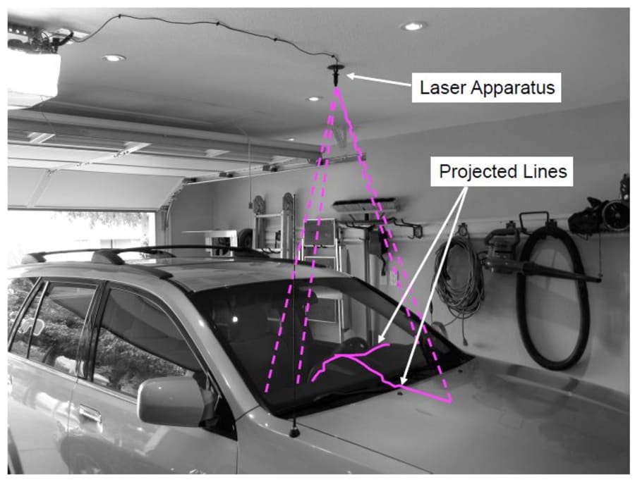 Laser Guided Car Parking System
