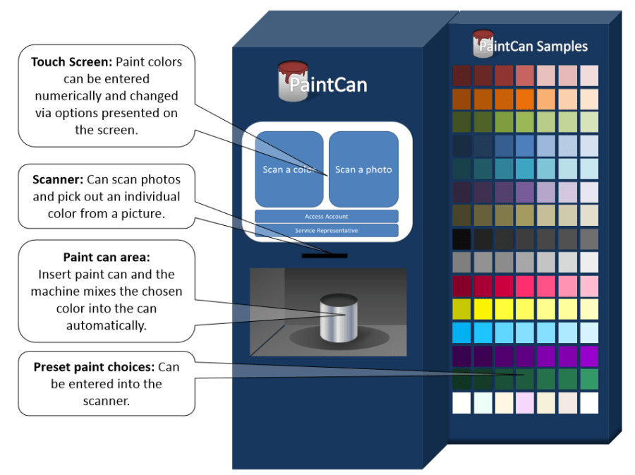 How does the paint mixing machine play its powerful functions