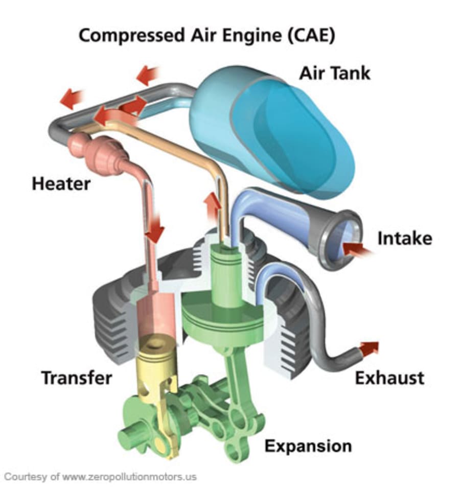 Compressed Air Engine