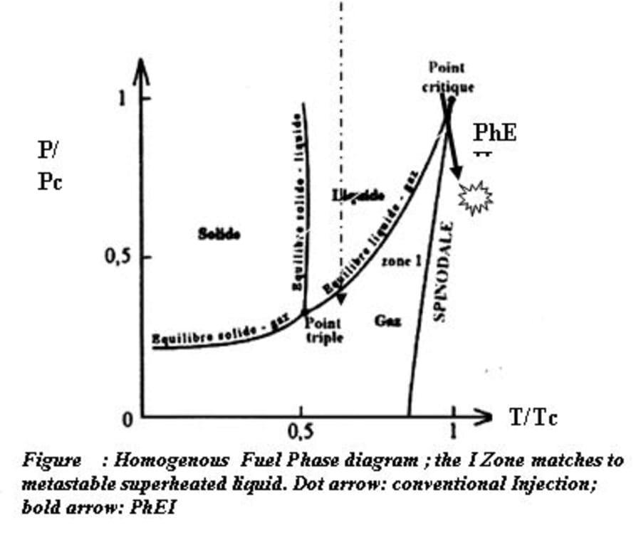The Phase Explosion Injection for an Ultimate Motor Efficiency