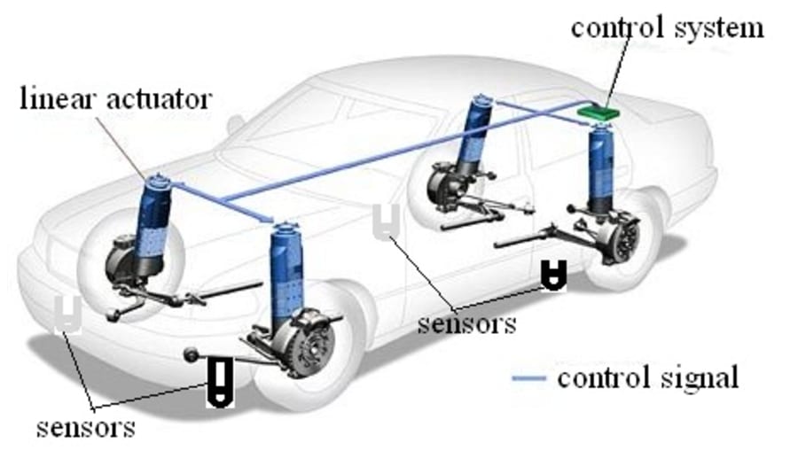 Electromagnetic Repulsion in Suspension System for Vehicles