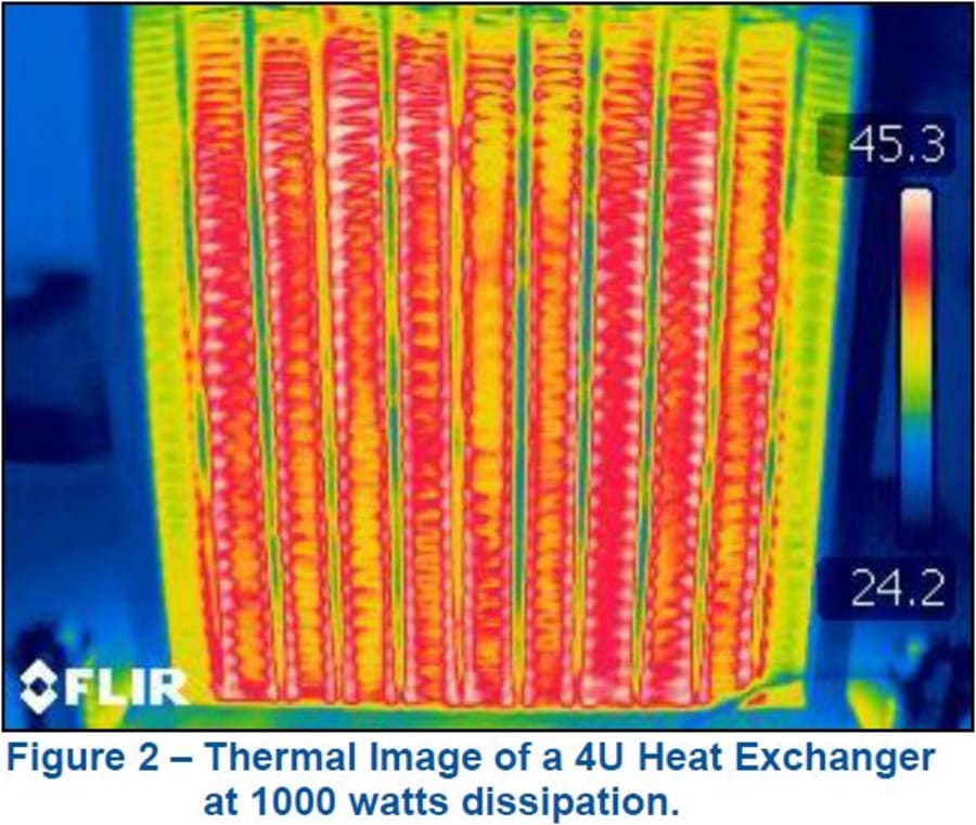 3D Vapor Chamber Heat Sink