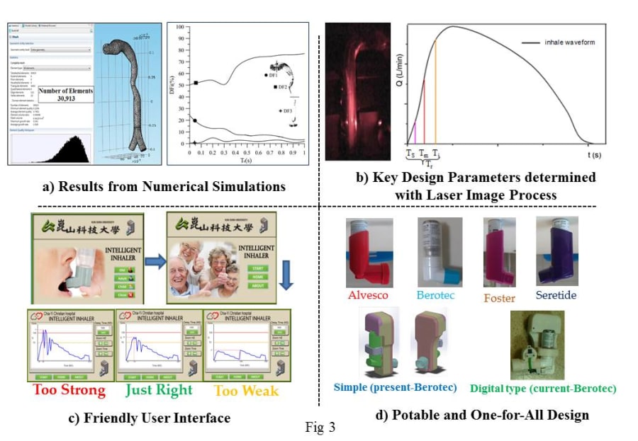 An Intelligent Pressurized Metered Dose Inhaler