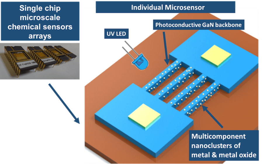The N5 FILO (FirstInLastOut) An UltraSmall, LowCost Hazardous Gas