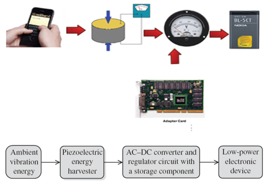 Self Charging Battery