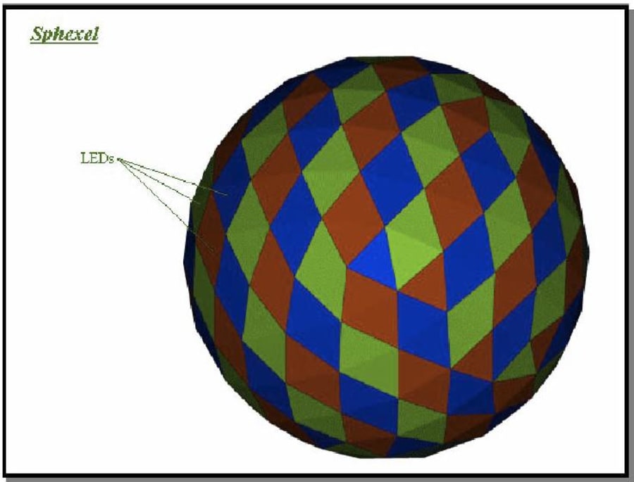 Advanced 3D Volumetric Display With Variable Occlusion & Variable Opacity