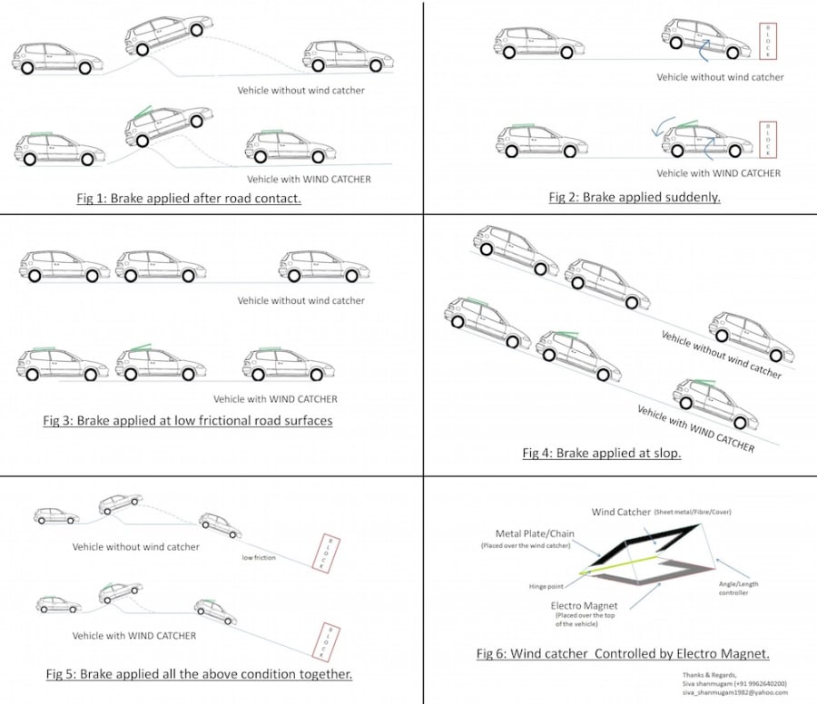 Wind brakes actuated by electro for automobile braking