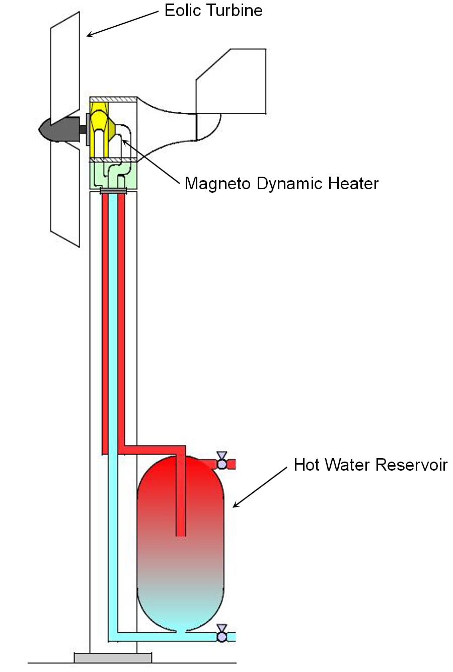 Wind-powered Heater
