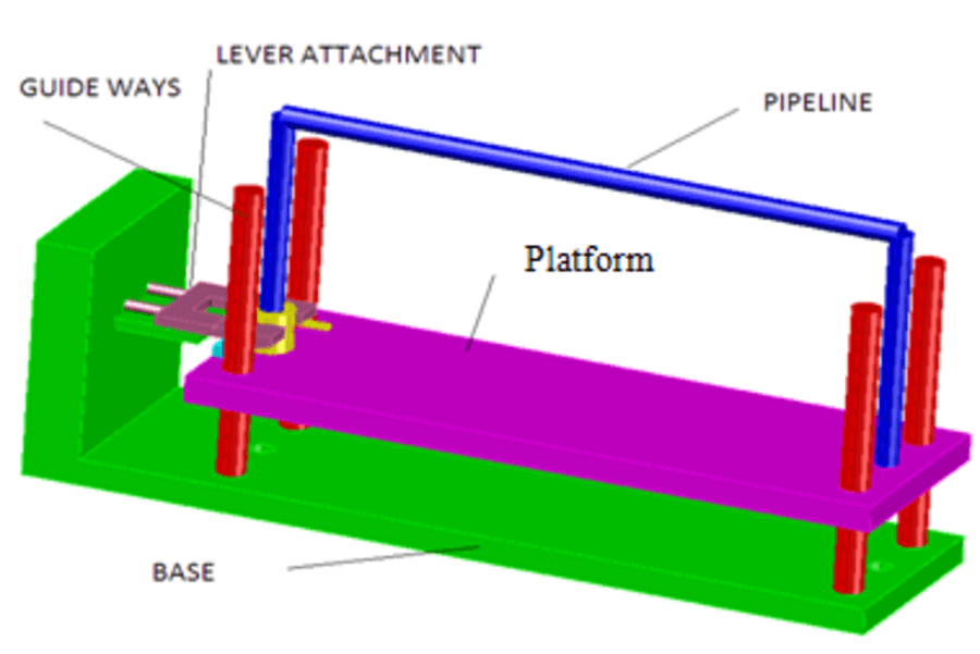 Automatic Water Flow Control Shut Off System