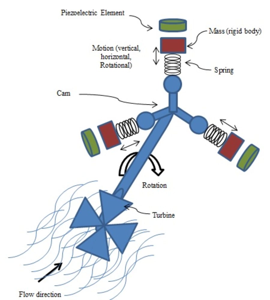 Piezoelectric Generator