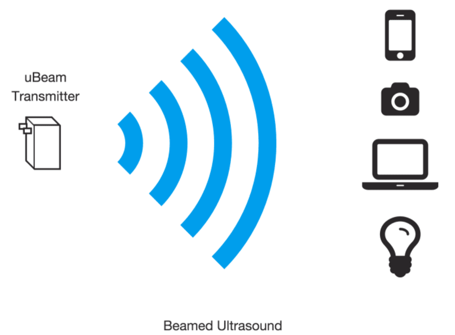 Ultrasonic Wireless Power Transmission For Sensors