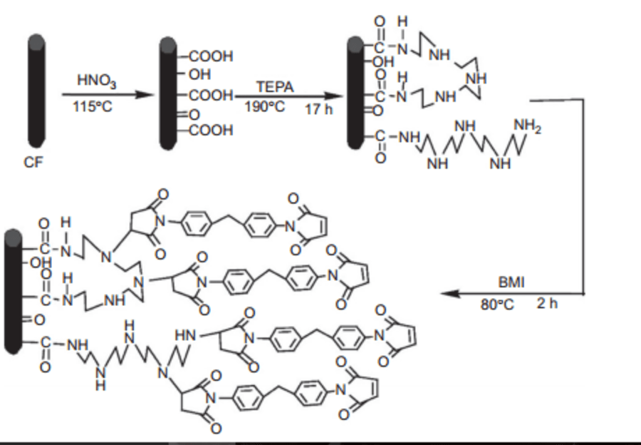 Self Healing Materials for Aircraft Applications