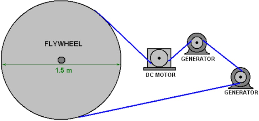 ic5 flywheel