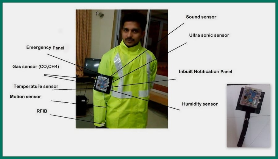 Smart jacket technology hotsell