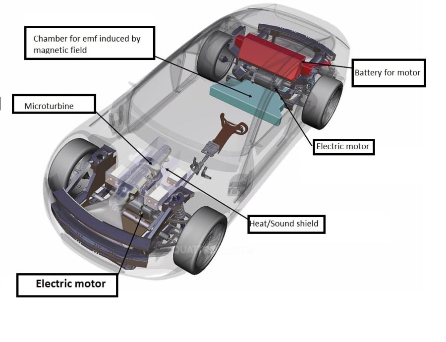 EMF Induced By Magnetic Field to Run an Automobile