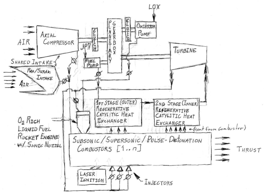 MulitCycle Subsonic / Supersonic / Pulse Detonation Expansion Engine