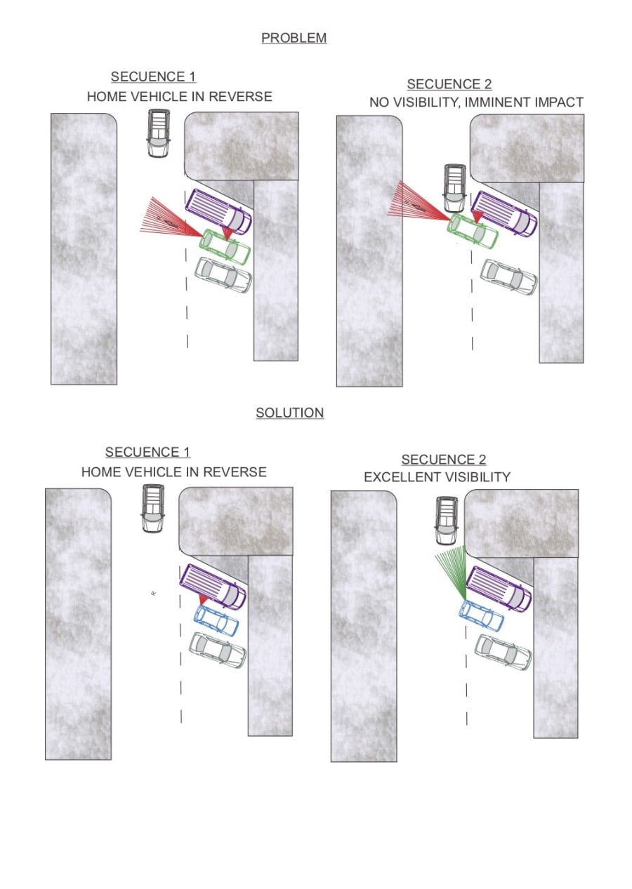 Reverse Camera for Parking