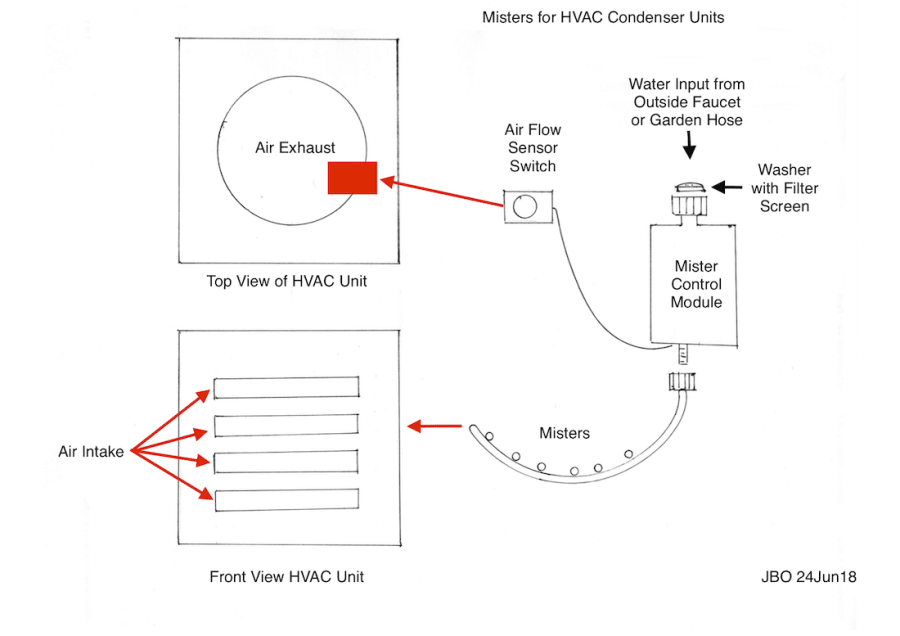 Misters for Improved Efficiency of Outside HVAC Condenser Units