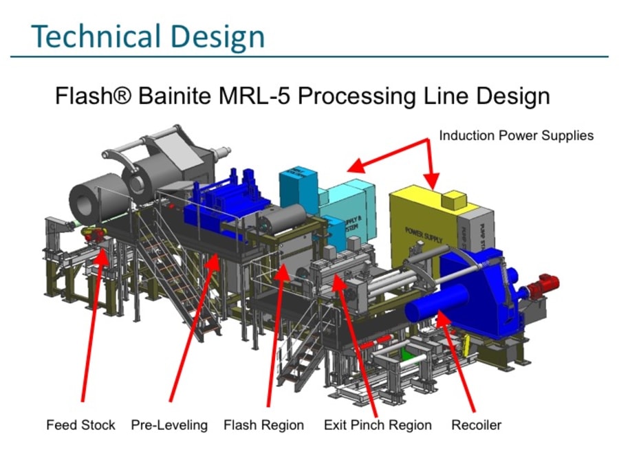 Automotive Stampings Stronger than Titanium, Lighter than Aluminum to