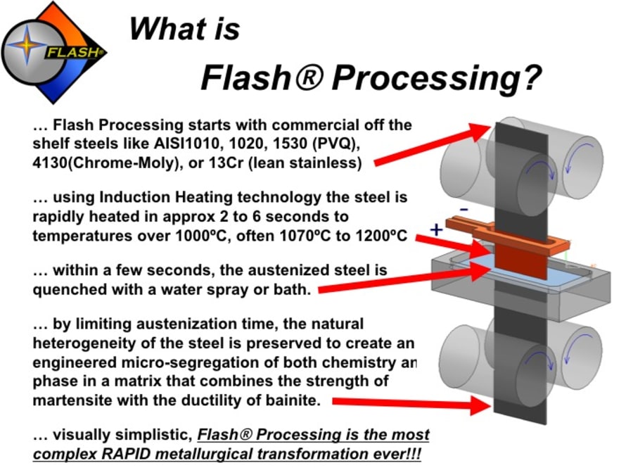 Automotive Stampings Stronger than Titanium, Lighter than Aluminum to