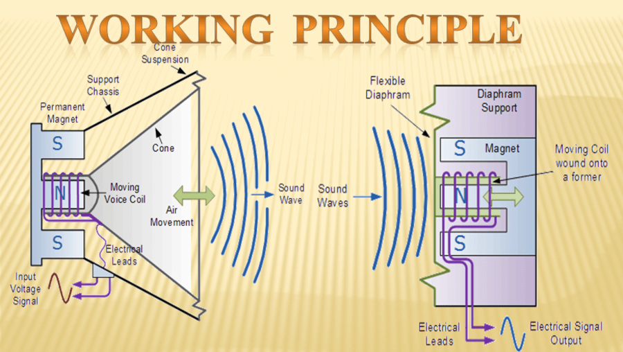 Noise To Electricity noise-to-electricity