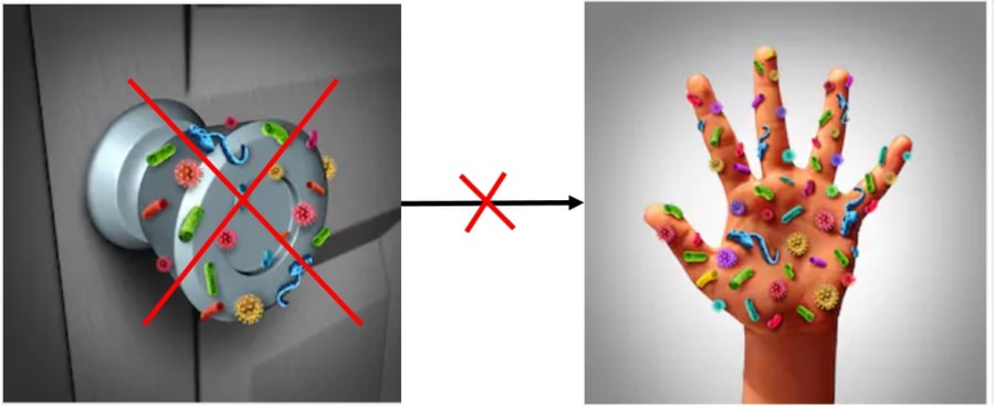 Germ-repelling surfaces