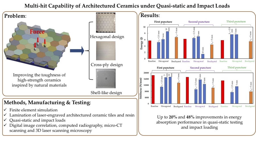 Bioinspired Multifunctional Ceramics for Aerospace Applications