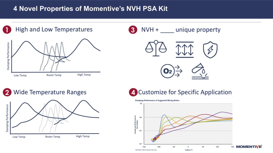 Fully Customizable Noise & Vibration Damping Material from 54°C (65F
