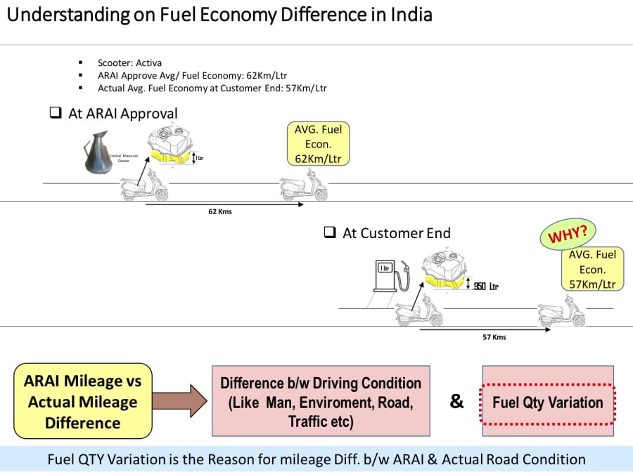 (FMS) Fuel Measuring System for 2 Wheelers